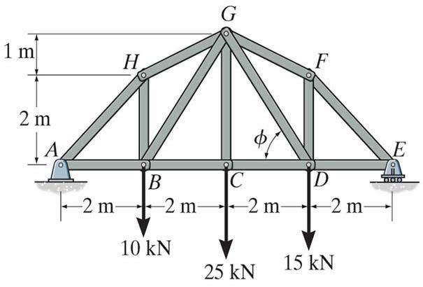 QUESTION (1): (25 %) A truss subjected to vertical forces at joints B, C and D as shown in Figure 1. The truss is supported by a pin support at A and a roller support at E.