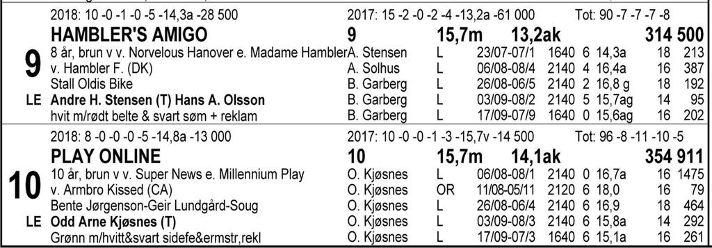 Tips: 2-8-3-9. 2 Sea Samedi er en veldig bra hest som har fått to løp i kroppen etter noen måneders løpspause.