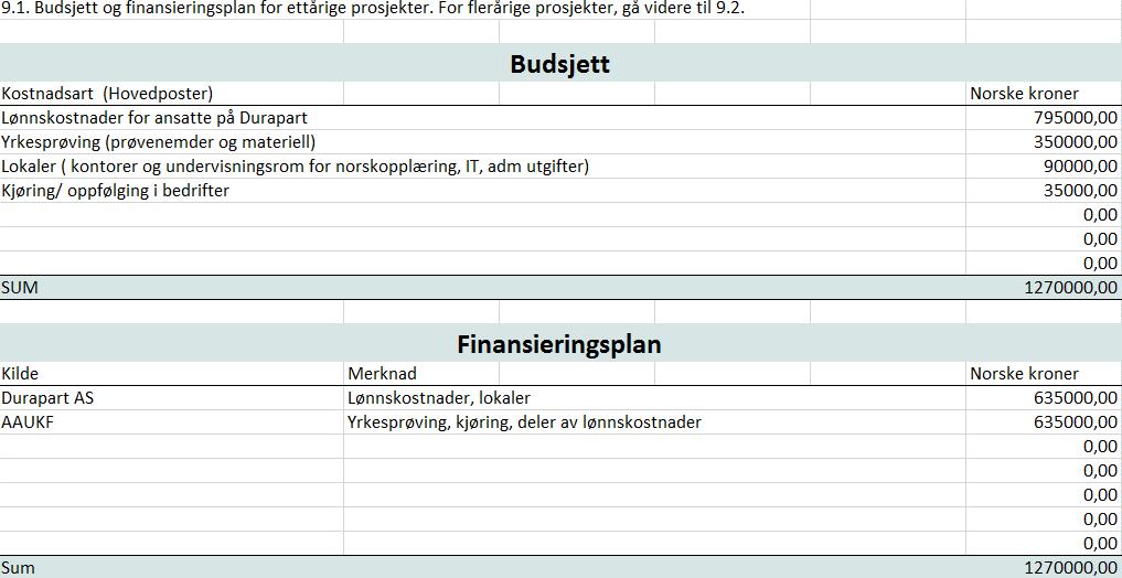 35/18 Søknad fra Durapart AS: Minoritetsspråklige menn i arbeid - 17/10871-1 Søknad fra Durapart AS: Minoritetsspråklige menn i arbeid : Søknad fra Durapart AS: Minoritetsspråklige menn i arbeid 4.