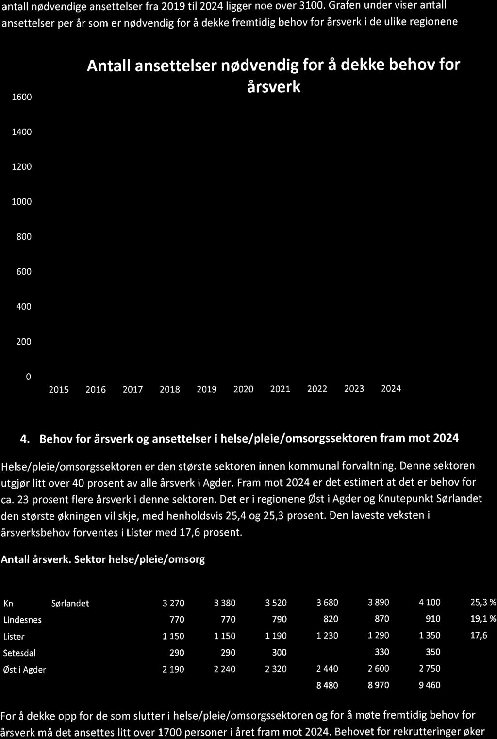 38/18 Diverse søknader til Aust-Agder utviklings- og kompetansefond