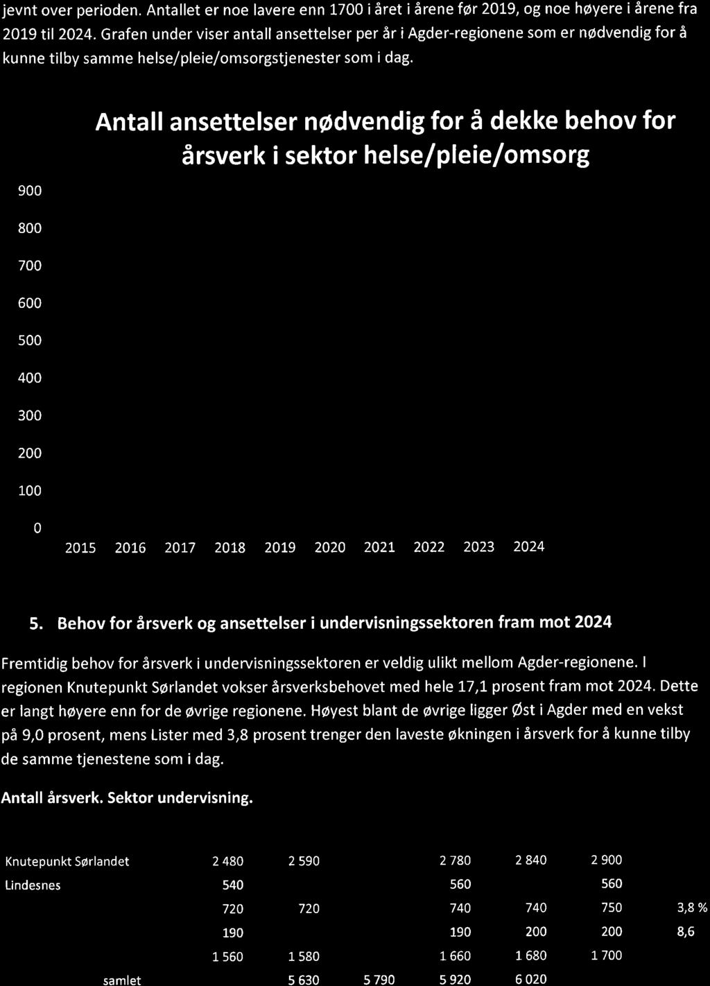 38/18 Diverse søknader til Aust-Agder utviklings- og kompetansefond