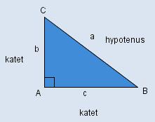 For å kunne formulere denne sammenhengen med ord, gir vi navn på sidene i rettvinklede trekanter. Den lengste siden i en rettvinklet trekant kaller vi hypotenus.