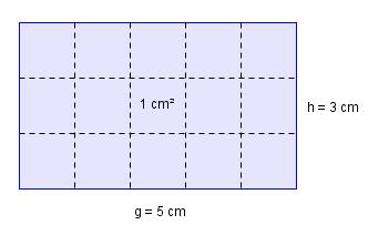 Arealformler I et rektangel som er 5 cm langt og 3 cm høyt kan vi få plass til 35 15 kvadrater som hver har et areal på 1 cm 2. Det betyr at arealet er på 15 cm 2.