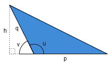 Arealsetningen for trekanter med en vinkel større enn 90 Vi ser på en trekant hvor vinkelen mellom to sider, p og q, er u90 Vi lager en hjelpefigur hvor vi tegner inn høyden i trekanten når vi har
