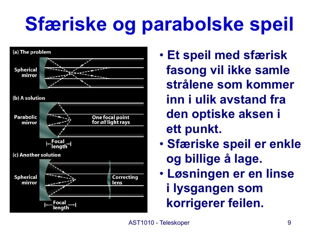 Det er enklere og billigere å lage et speil med en kuleformet (sfærisk) overflate enn med en paraboloidsk overflate, men en slik forenkling fører til at stråler som kommer inn i ulik avstand fra den