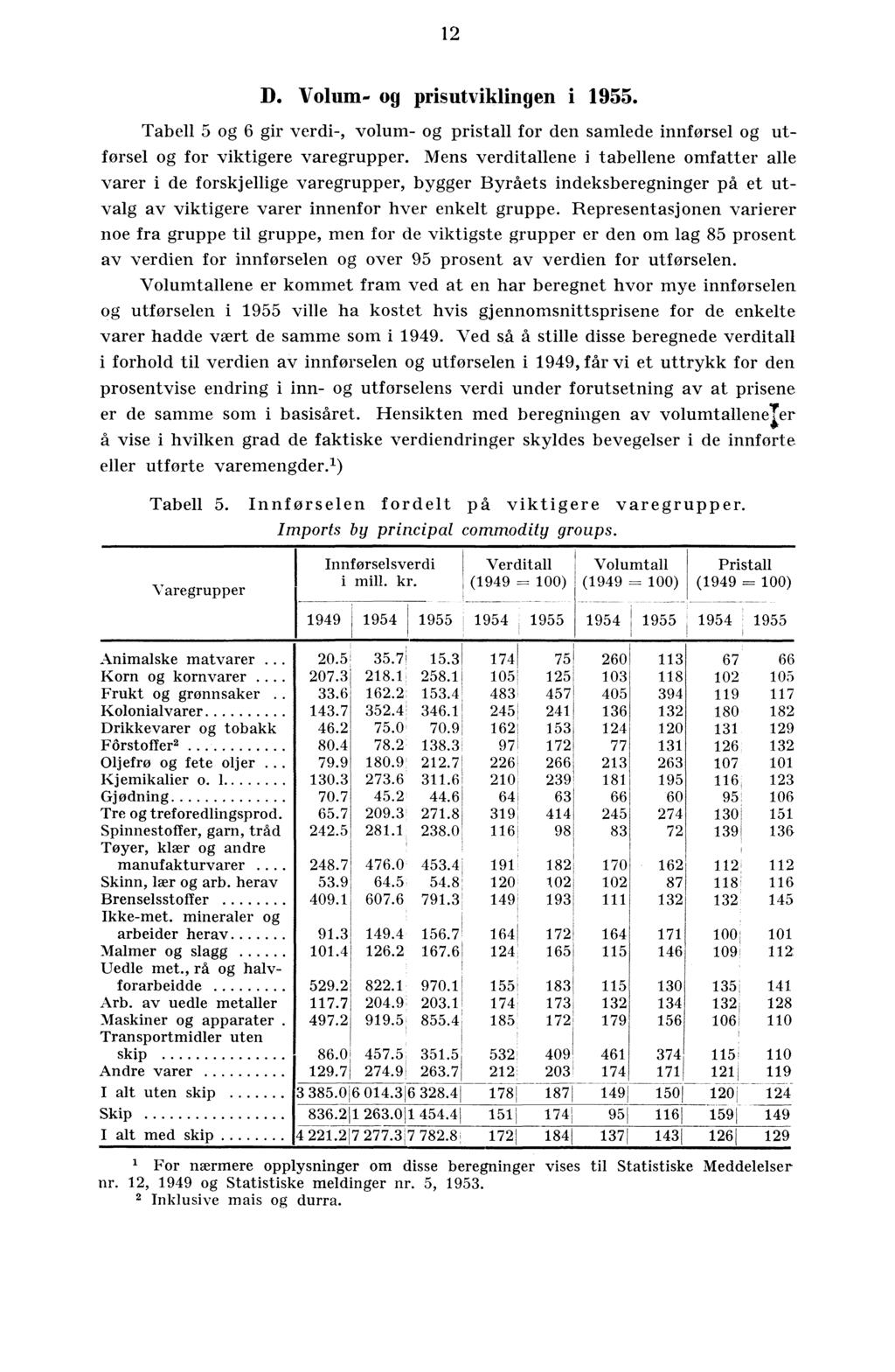 12 D. Volum- og prisutviklingen i 1955. Tabell 5 og 6 gir verdi-, volum- og pristall for den samlede innførsel og utførsel og for viktigere varegrupper.