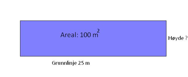 Løsning på problemstillinger Vi kan nå gå tilbake til de problemene vi startet med. Eksempel 2 La arealet av et rektangel være 100 m. La videre grunnlinjen være 25 m.