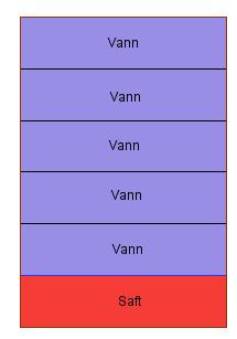 Når vi skal gå motsatt vei, må vi dividere på prisen for 1.