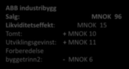 Torsbergskogen Salg: MNOK 23,5 Kontantoppgjør: MNOK 11,25 Rest ved byggestart: MNOK 12,25 ABB