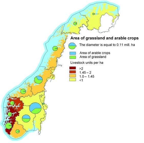 Men Noreg er eit grasland - Naturgrunnlag - Politisk Areal med grasmark og åkerkulturar Diameteren tilsvarar 1,1 million daa Areal av åker Areal