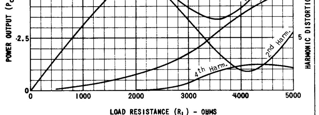Måling av klirrfaktor (THD) med klirrmeter (Soma kap.