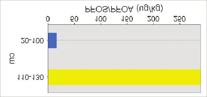 Ikke analysert Biota kj ± Mrk.