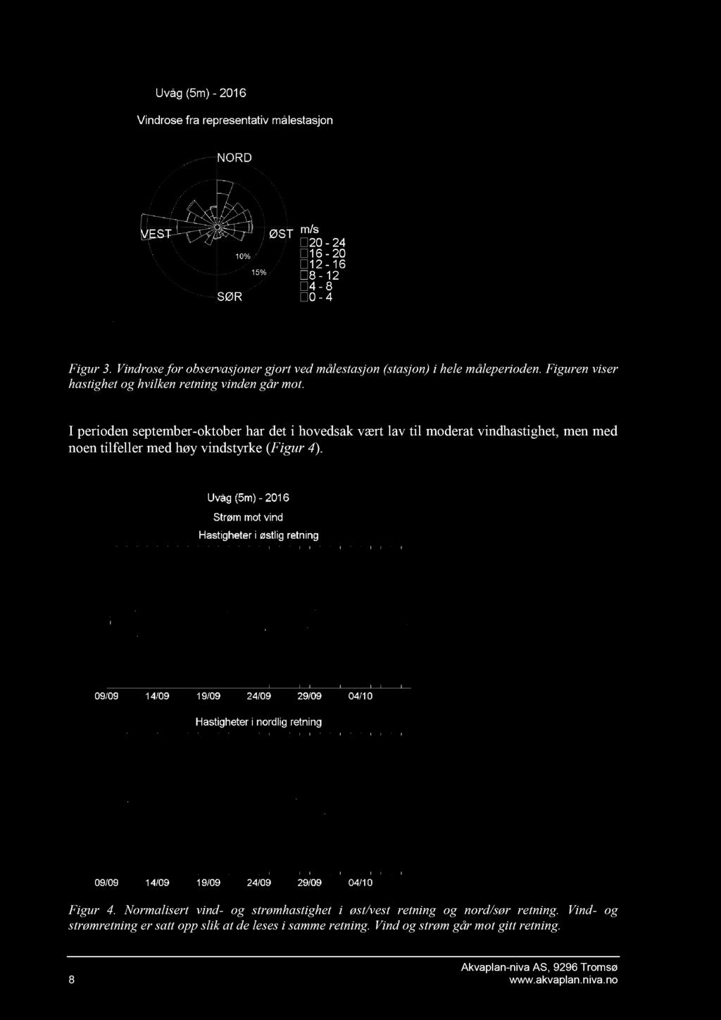 Figur 3. Vindrose for observasjoner gjort ved målestasjon (stasjon) i hele måleperioden. Figuren viser hastighet og hvilken retning vinden går mot.