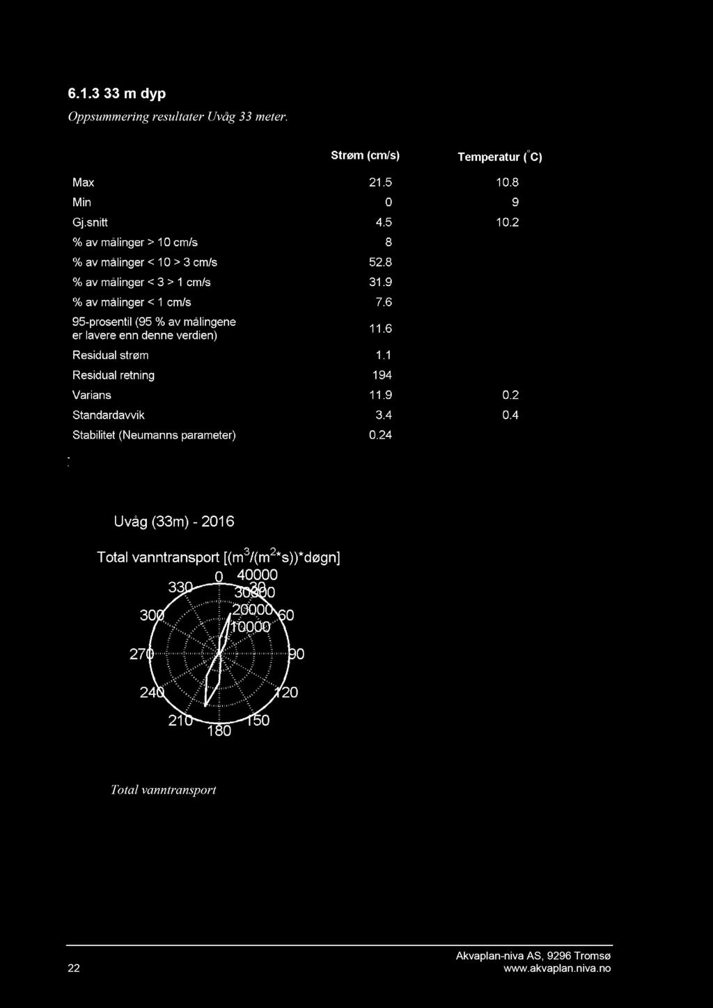 Tabell Ta 6.1.3 33 m dyp Oppsummering resultater Uvåg 33 meter.