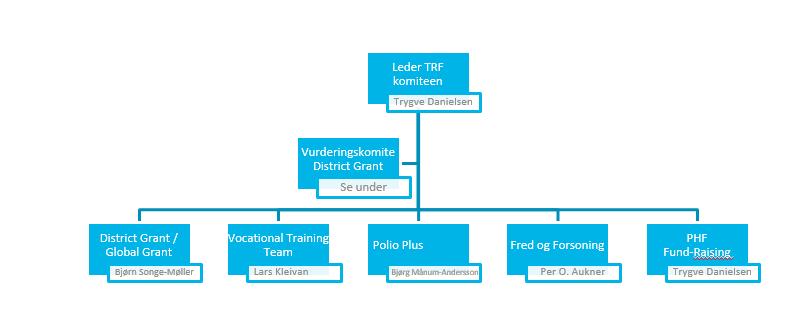 SKAL KOMITEEN KOMME TIL KLUBBENE? Har du vårprogrammet klart?