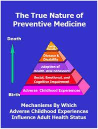 Adverse Childhood Experiences (ACE) ACE-studien har vist at barns psykososiale oppvekstmiljø påvirker både den fysiske og psykiske helsen.