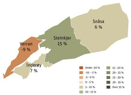 Figur 11: Befolkningsvekst 2017-2035 i % for Inn-Trøndelagsregion Aldersutvikling Som resten av Trøndelag, vil Inn-Trøndelagsregionen oppleve en økning i andelen innbyggere som overstiger yrkesaktiv