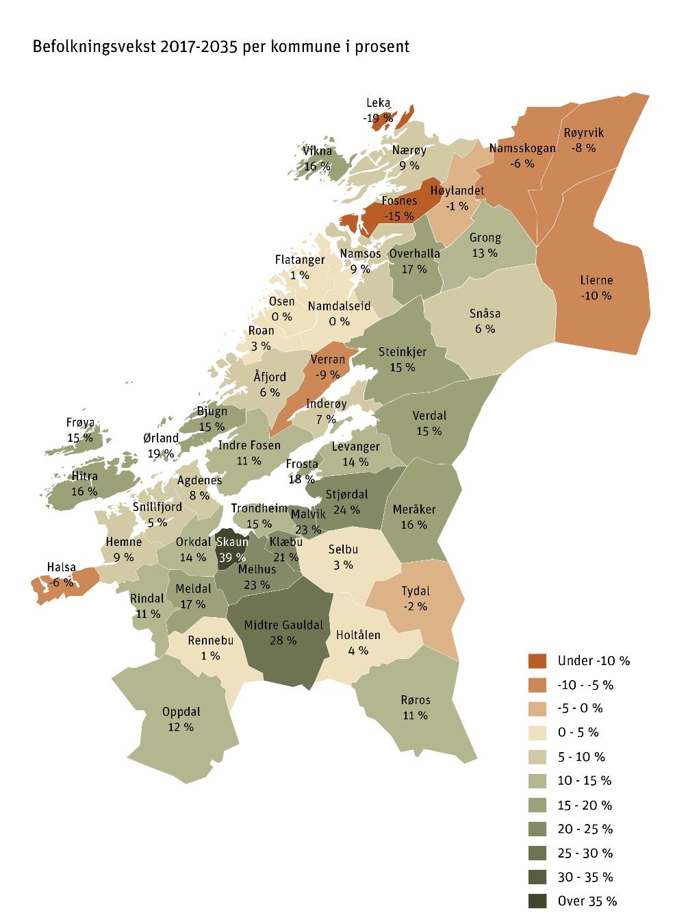 Figur 2: Befolkningsvekst 2016-2035 per kommune i prosent (SSB tabell 10213) Utviklingen mot 2035 antas dermed å være at de fleste nye innbyggerne bosetter seg i Trondheim og pendlerområdet rundt,