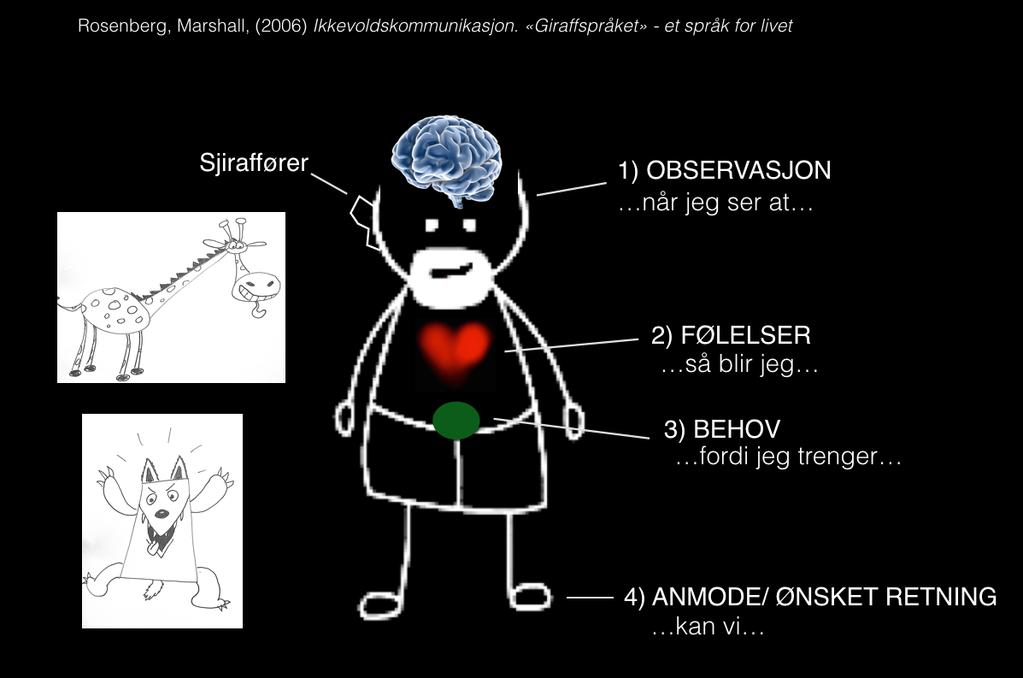 TIPS TIL RELEVANTE TEMAER Forslag 1: Hvordan snakker vi til og med hverandre?