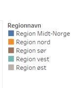 3.3.5 Vurdering av regionstruktur i lys av ny fylkesinndeling Etter 2020 vil IMDis regioner omfatte følgende fylker: Nord: Omfatter Troms og Finnmark og Nordland Midt-Norge: Omfatter Trøndelag og