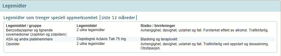 Legemiddeloversikt 1.