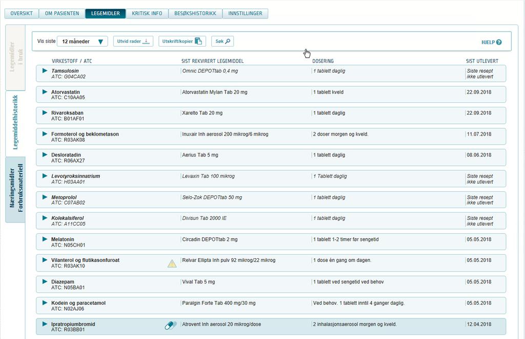 Legemiddeloversikt 5.
