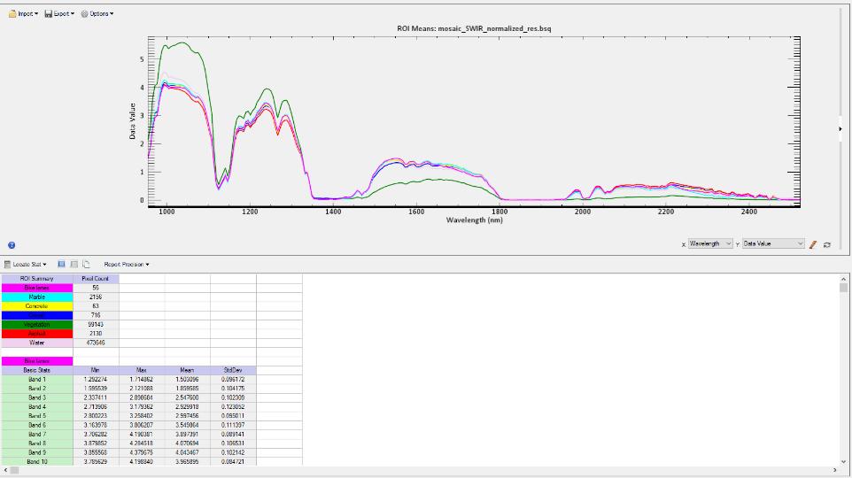 SWIR: 1000-2500 nm: Eksempler på testklassifisering på normalisert