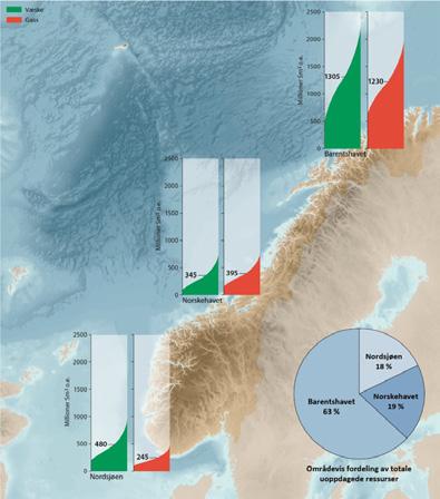 Figur 4.2 Utvinnbare uoppdagede ressurser for hvert hav område fordelt på væske (grønn) og gass (rød).