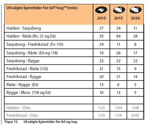 Planforutsetning for parkering hvorfor er det sånn? Hva påvirker reisemiddelvalg?