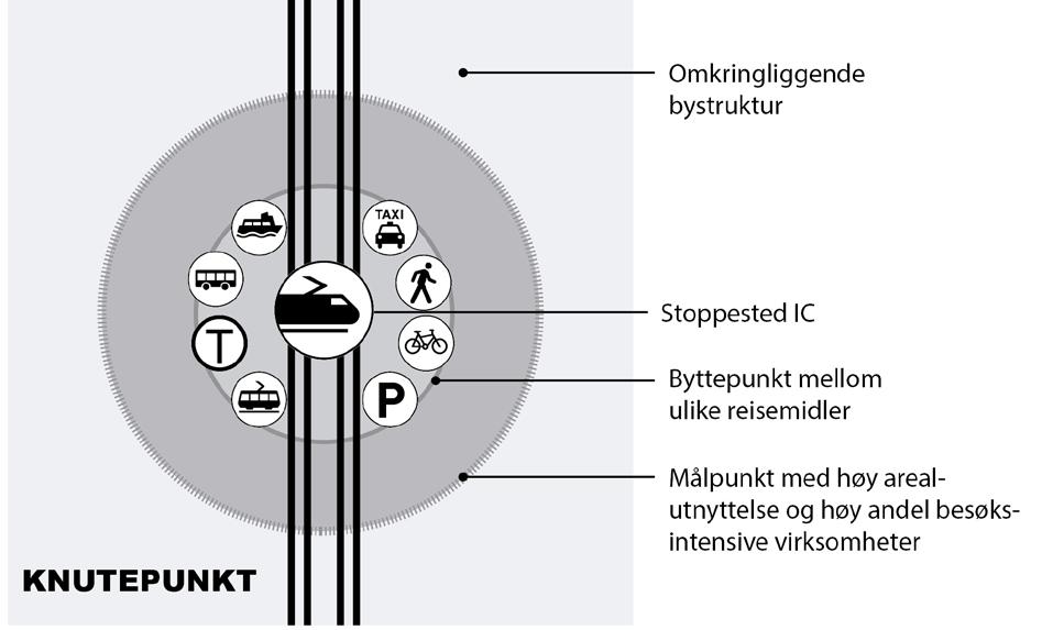 Helhetlig tilnærming mange aktører i knutepunktet 15