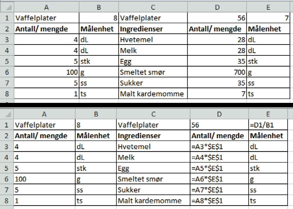 3.141 a 15,18 m b 688,6 cm c 33,684 km d 550,189 cm e 13 066 mm f 175,737 km g a 15,2 m b 689 cm c 33,7 km d 550 cm e 13,1 103 mm f 176 km 3.150 a b.... 3.142 a Hvor mange har på seg belte?