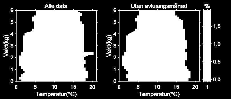 Utsett 2015-2016: Data: