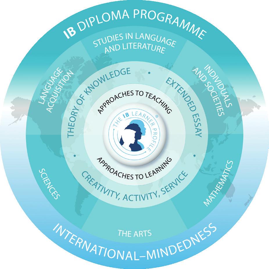 INTERNATIONAL BACCALAUREATE DIPLOMA Spjelkavik VGS er en autorisert IB World School og tilbyr IB Diploma Programme som et toårig studium over Vg2 og Vg3 til alle elever i Møre og Romsdal fylke.
