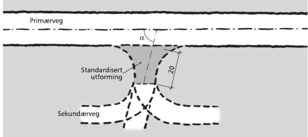 1 Føresetnader Sekundær veg skal ha standard utforming som vist i figur 1.