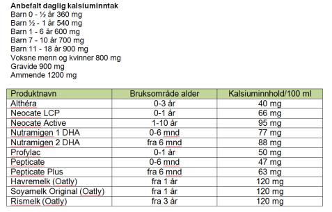 kan barnelege søke om refusjon av melkefri melkeerstatning Viktig: Reintroduksjon av kumelkprotein hver 6.