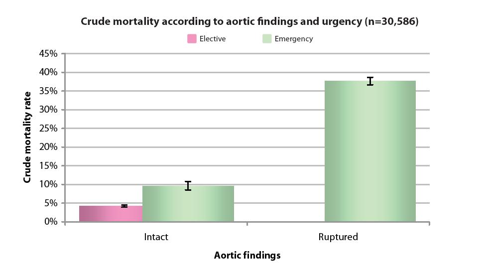 MORTALITET ETTER OP FOR AAA Kilde: