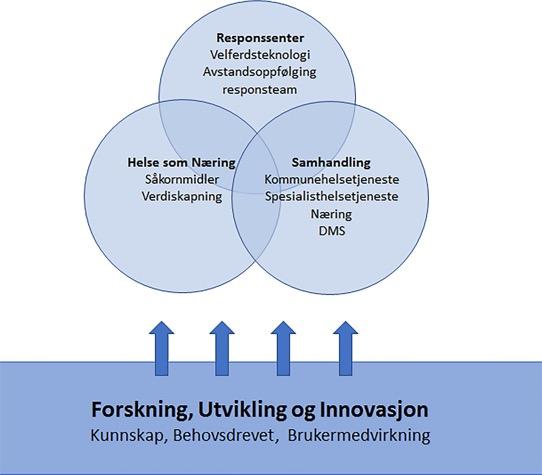 Hvem er Helseinnovasjonssenteret Helseinnovasjonssenteret eies i dag av ORKidé-samarbeidet på Nordmøre.