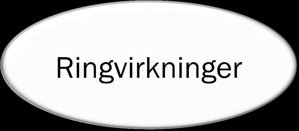 Kvalitativ del: Virkninger