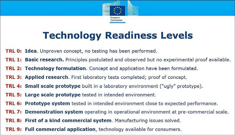 Vurderingspunktene litt forklaring (2/4) 9 3. TRL (Technology Readiness Level) Anerkjent skala for å vurdere modenhet til en teknologi. Hjelper også til å vurdere tid til kommersialisering. 4.