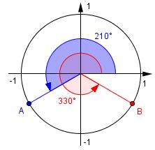3..4 Finn de eksakte verdiene til koordinatene til punktene A og B på figuren nedenfor.