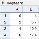 Å lage slike funksjoner kalles å modellere. Regresjon er en metode for å lage matematiske modeller.