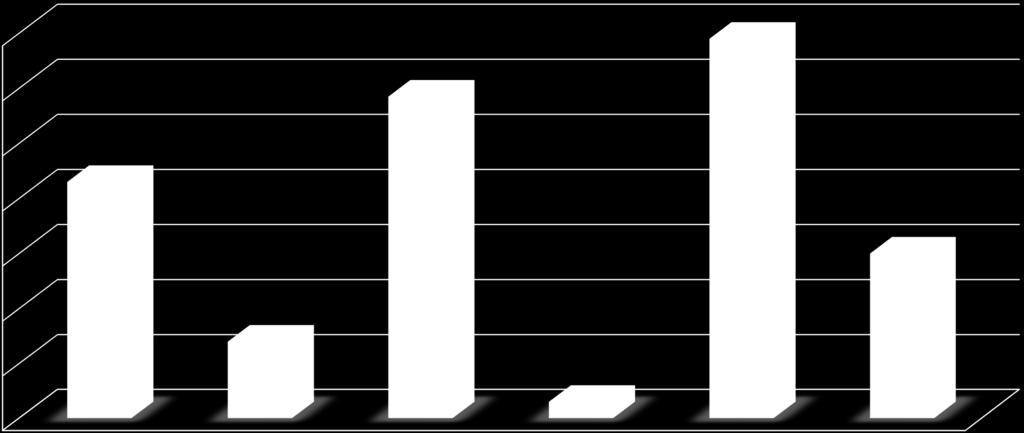 1 8 6 4 2 Nå 1 år 1-2