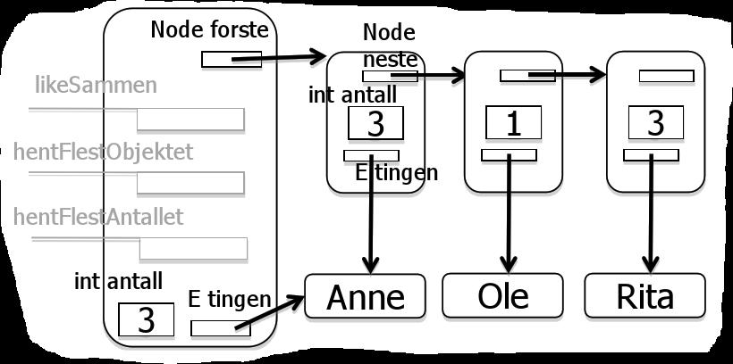 før og