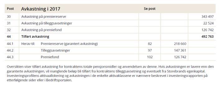 PREMIER Dette er premier som totalt er forfalt til betaling i løpet av året.