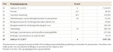 PREMIERESERVE 80 Saldo pr. 31.12.