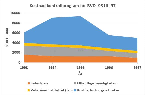 Kostnad