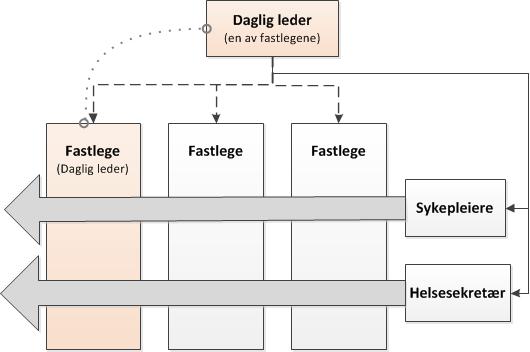 Hva er primærhelseteam?