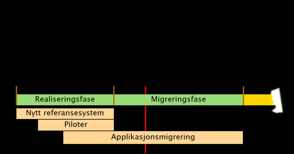 Vegnett i