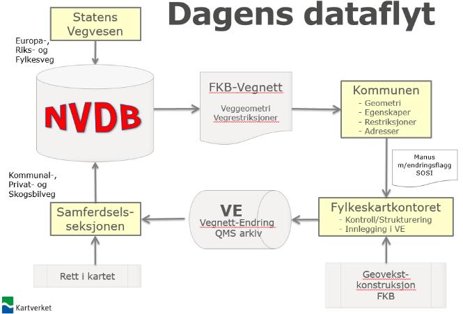 Vegnettet i NVDB