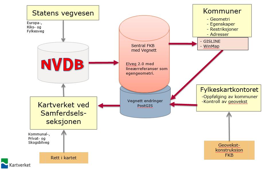 Vegnettet i NVDB